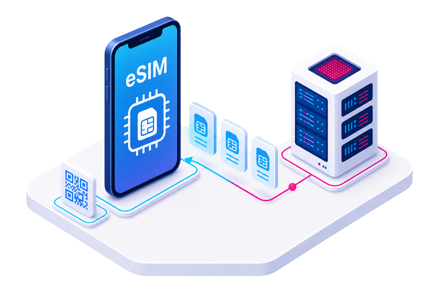 eSIM illustration