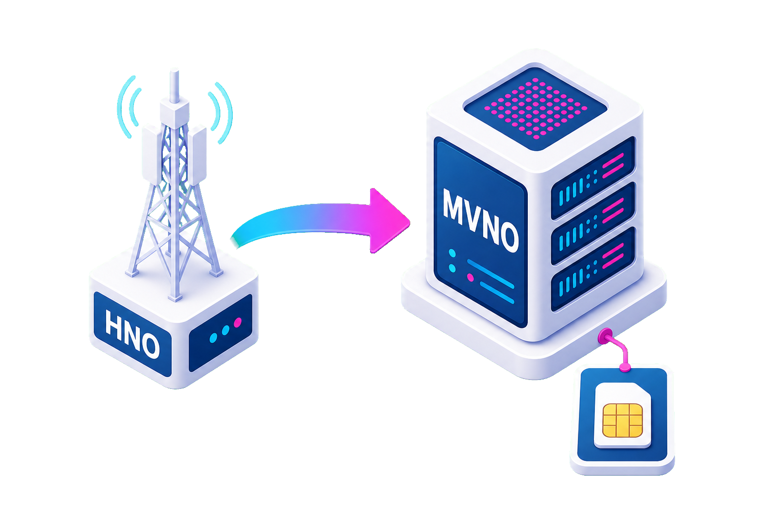 MVNO HNO replacement illustration