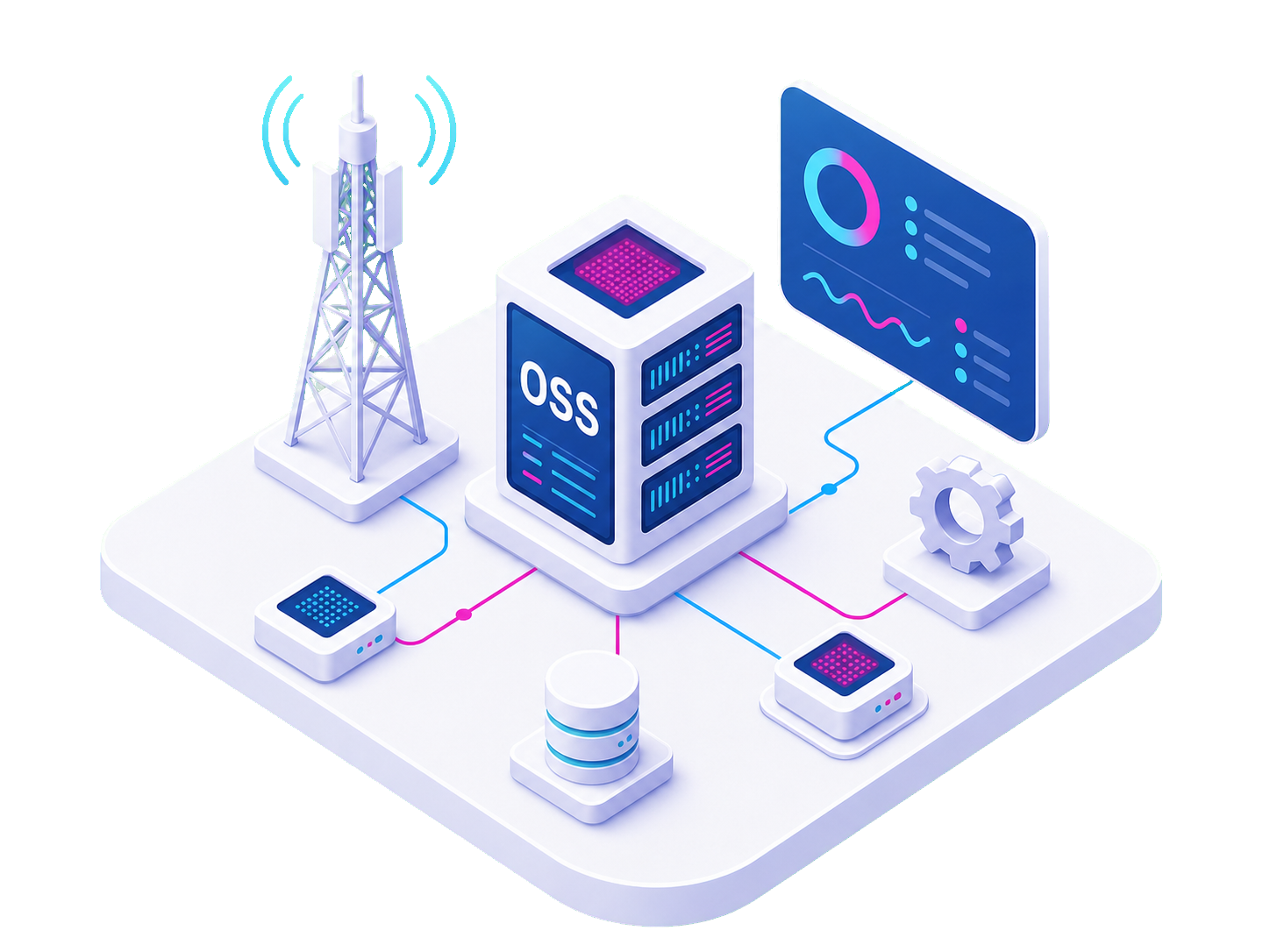 OSS illustration