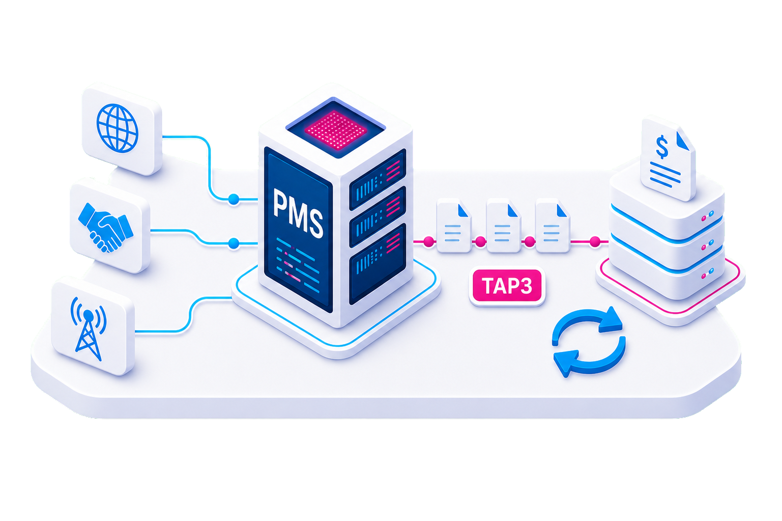 Partner Management System with TAP3 settlement